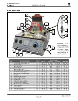 Preview for 19 page of Gold Medal 3015 Series Instruction Manual