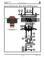 Preview for 21 page of Gold Medal 3015 Series Instruction Manual