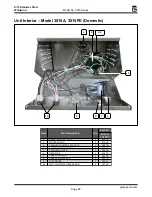 Preview for 28 page of Gold Medal 3015 Series Instruction Manual