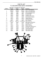 Preview for 14 page of Gold Medal Econo-Floss Instruction Manual