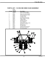 Preview for 14 page of Gold Medal Floss-Boss 3024EX Instruction Manual