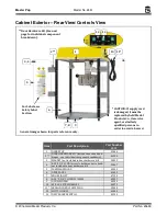 Предварительный просмотр 19 страницы Gold Medal Master Pop 2451 Instruction Manual