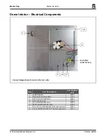 Предварительный просмотр 22 страницы Gold Medal Master Pop 2451 Instruction Manual