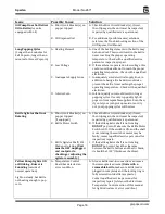 Preview for 16 page of Gold Medal Spartan 2671 Instruction Manual