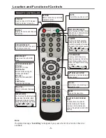 Preview for 5 page of Gold JTM27A82A Service Manual