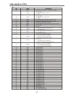 Preview for 33 page of Gold JTM27A82A Service Manual