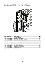 Preview for 35 page of Goldacres Batchmate Operator'S & Parts Manual