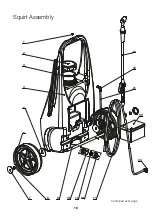 Preview for 18 page of Goldacres Squirt Operator'S & Parts Manual