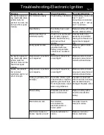 Preview for 31 page of Goldair Connoisseur GBQA340 Operating Instructions Manual