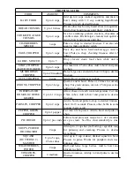 Preview for 7 page of Goldair FFP410 Operating Instructions Manual