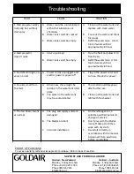 Preview for 10 page of Goldair GCMF100 Operating Instructions Manual