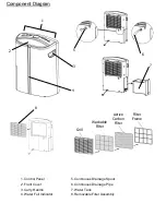 Preview for 3 page of Goldair GD355 Operating Instructions Manual