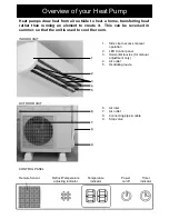 Предварительный просмотр 3 страницы Goldair GHP100 Operating Instructions Manual