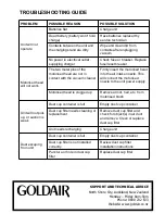 Preview for 7 page of Goldair GHV40 Operating Instructions Manual