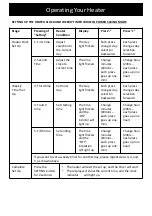 Preview for 11 page of Goldair GIR500 Operating Instructions Manual