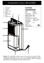 Preview for 3 page of Goldair GSD180 Operating Instructions Manual