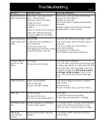 Preview for 25 page of Goldair Kiwi Choice GBQKC140 Operating Instructions Manual