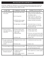 Предварительный просмотр 11 страницы Golden Blount 18" - 24" & 30" Installation And Operating Instructions Manual