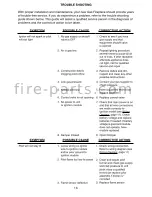 Preview for 16 page of Golden Blount LFP4218 Installation And Operating Instructions Manual