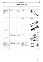 Preview for 136 page of Golden Dragon XML6125CLE Repair Manual