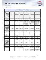 Preview for 11 page of Golden Motor EPO-03HP User Manual