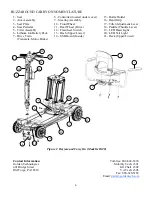 Preview for 4 page of Golden Buzzaround Carry On Service Manual