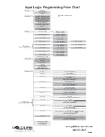 Preview for 32 page of Goldline Aqua Logic AQ-LOGIC-PS-4 Installation Manual