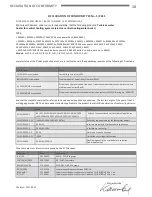 Preview for 18 page of Goldline AsB II Operating And Assembly Manual