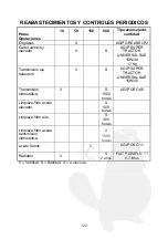 Предварительный просмотр 121 страницы GOLDONI 30HST Operation And Maintenance