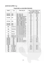 Preview for 116 page of GOLDONI MAXTER 50A Operation And Maintenance