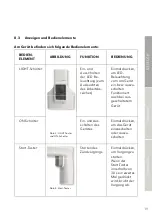 Preview for 19 page of Goldschmidt SMARTWELD SPARK Operation Manual