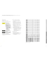 Preview for 42 page of Goldschmidt WT 1400 P Operating Manual