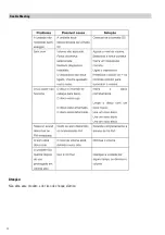 Preview for 32 page of GOLDSHIP Nostalgic Country CXR-1498 User Manual