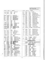 Preview for 22 page of Goldstar CF-25C26 Series Service Manual