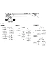 Предварительный просмотр 35 страницы Goldstar CF-25C26 Series Service Manual