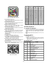 Preview for 10 page of Goldstar CT-29M35RX Service Manual