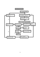 Предварительный просмотр 14 страницы Goldstar CT-29M35RX Service Manual