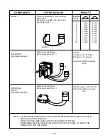 Preview for 20 page of Goldstar GMS-1121TW Service Manual