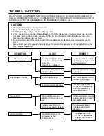 Preview for 21 page of Goldstar GMS-1121TW Service Manual