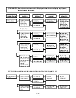 Preview for 23 page of Goldstar GMS-1121TW Service Manual