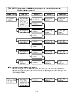 Preview for 25 page of Goldstar GMS-1121TW Service Manual