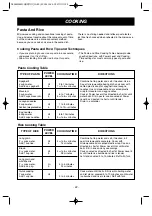 Preview for 22 page of Goldstar GMV1580TB Owner'S Manual