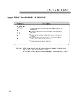 Preview for 46 page of Goldstar GP100CE User'S Manual & Installation Instructions