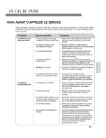 Preview for 45 page of Goldstar GP120CE User'S Manual & Installation Instructions