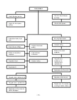 Preview for 19 page of Goldstar GWHD6500R Service Manual