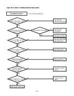 Preview for 20 page of Goldstar GWHD6500R Service Manual