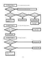 Preview for 21 page of Goldstar GWHD6500R Service Manual