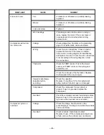 Preview for 24 page of Goldstar GWHD6500R Service Manual