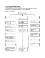 Preview for 20 page of Goldstar KG1000R Service Manual