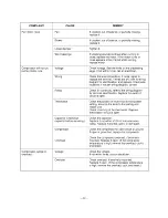 Preview for 27 page of Goldstar KG1000R Service Manual